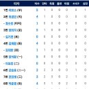 6월13일 한화이글스 vs 두산베어스 이미지