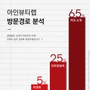 아인뷰티 이미지