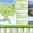 월드컵 통계 기록으로 본 2018 FIFA World Cup F조 배정국 [Daum Editor] 이미지