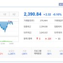 은근이네 국내증시 221207