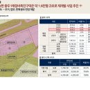 힐스테이트 청량리 메트로블. 소형아파트(발코니 9평가량 확장. 실사용 전용 약 24평) 관람 사전예약! 이미지