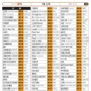 영빈노래연습장 이미지