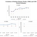 미국 재무부 옐런의 마지막 시그널, 막대한 재정적자 지속과 부채 돌려막기 고금리 부작용의 현실화 이미지