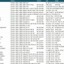 주식회사 세일 금곡주유소 | 고흥공장