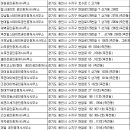 뉴월드부동산공인중개사사무소 이미지