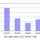 만년필 그립 굵기에 관해서 이미지