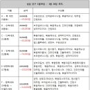 마음더하기마음 이미지
