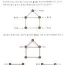 에듀T.O.P.학원 네이버블로그