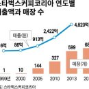 오감커피 이미지