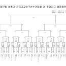 제77회 청룡기 전국고교야구선수권대회 겸 주말리그 왕중왕전 이미지