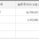 (주)에스케이지씨 이미지