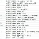 자성대의료재단 이미지