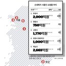 남들은 다 파는데 .. 부동산 사들이는 신세계 이미지