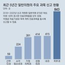 2023/07/03(월)신문일부요약 이미지