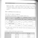 조합알림[국공유지 무상귀속알림 및 허위내용 유포에 대한 사실무근임을 증명] 이미지