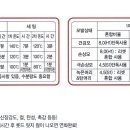 팜플러스 이미지