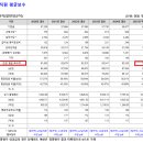 금강수자원개발 - 3004 | 금강수자원개발