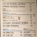 이디야 보라매중앙점 네이버블로그