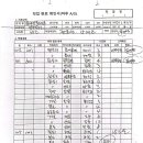 2월21일 용계역푸르지오아츠베르1단지아파트 이미지