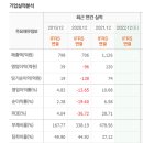 (주)대성약품 이미지