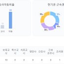 시립장현모아미래도어린이집 이미지