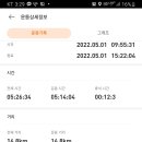 초암산주차장 Daum카페