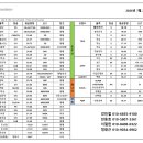 (주)혜성프로비젼 - 양주시 | (주)혜성프로비젼