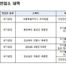 주식회사 보배식품 이미지