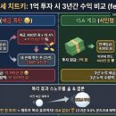 개미부동산중개 | 숨만 쉬어도 월 50만 원이 들어온다고? ISA 계좌로 미국 배당주 세금 없이 모으는 법 (feat. 솔직후기)