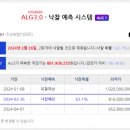 AI가 경매 낙찰 시점도 예측…지지옥션, ALG 3.0 서비스 시작[집슐랭] 이미지