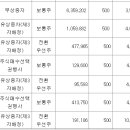 소다에셋