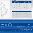 상신건축