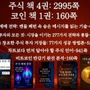 부를 창조한 주식 투자 거장들: 77가지 성공 방법론-530쪽-목록 본문 이미지