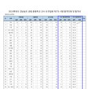 [경남]2024학년도 중등임용시험 1차합격자 발표 이미지