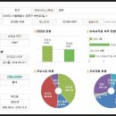 하나연어린이집 이미지