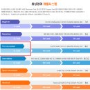 3L[초급] 네이버블로그
