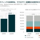 [DC REITs] 데이터센터 REITs와 디지털 인프라 투자 이미지