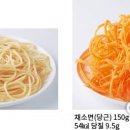 후덕죽 카카오 검색결과