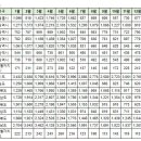 1월13일 실거래 및 신저가 내역 이미지