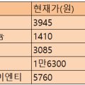 (주)위드아이엔티 이미지