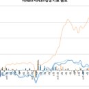 에스제이에프엔비 이미지