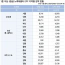 은혜카써비스