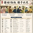 ◆설문해자로 풀어보는 천자문[044] 제고백숙 유자비아(諸姑伯叔 猶子比兒) ＜어른은 부모처럼 공경하고 조카들은 내 자식처럼 사랑하라＞ 이미지