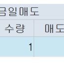 3월 30일(목) 매매 3,474원 수익(티에프이 매도) 이미지