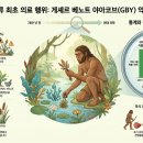 풀잎약국 | 780,000년 전의 약국: 인류 최초의 의술에 관한 놀라운 발견