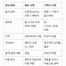 쿼츠 시계 이미지