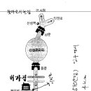 청운풍수지리학회 2014년 하계세미나 이미지