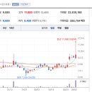 우진식품 티스토리