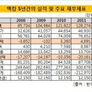법인두개더