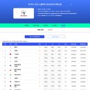 TOP드림투어 네이버블로그